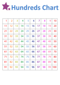 Counting Numbers For Kids 1 To 100 Worksheet - Countingworksheets.com