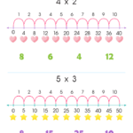 3rd Grade Skip Counting Worksheets Free Worksheets For Third Grade