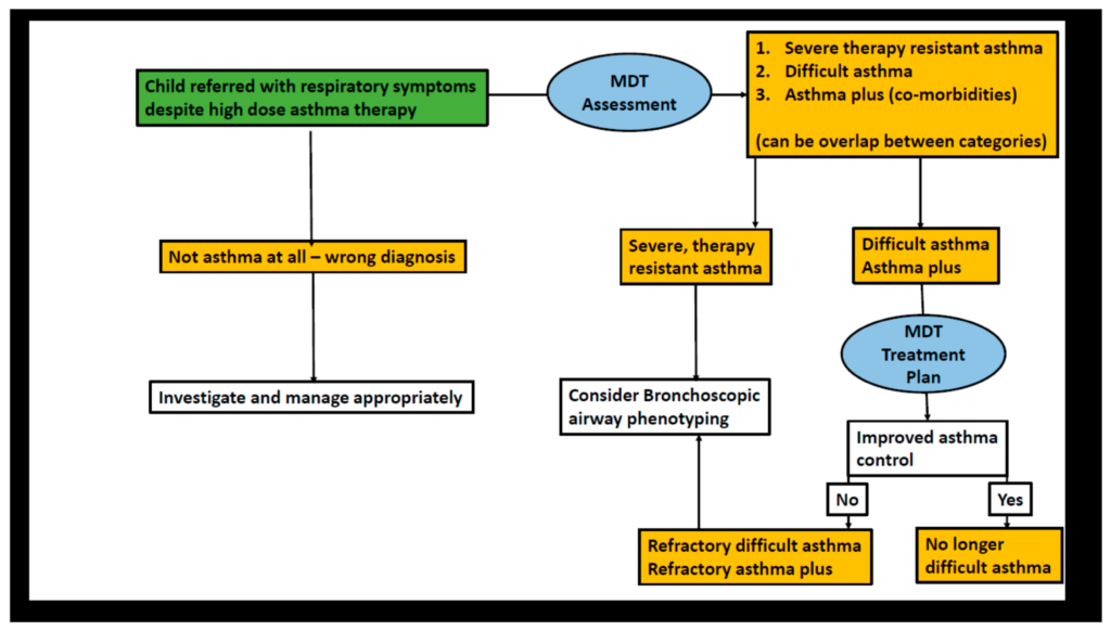 7 1 Life Is Cellular Assessment Answers Print Out And Answer All 