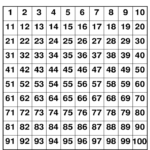 Blank Hundred Chart Hundreds Chart 1st Grade Math Math