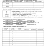 Chemistry Counting Atoms In Compounds Worksheet 7 0 1