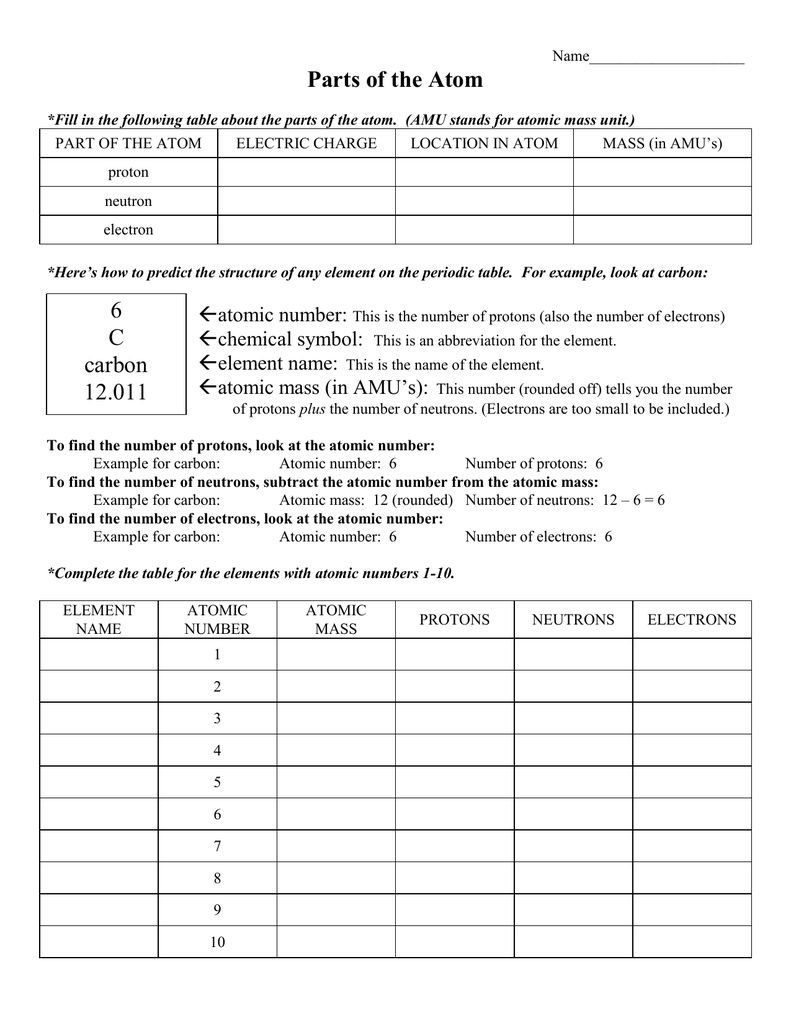 Chemistry Counting Atoms In Compounds Worksheet 7 0 1