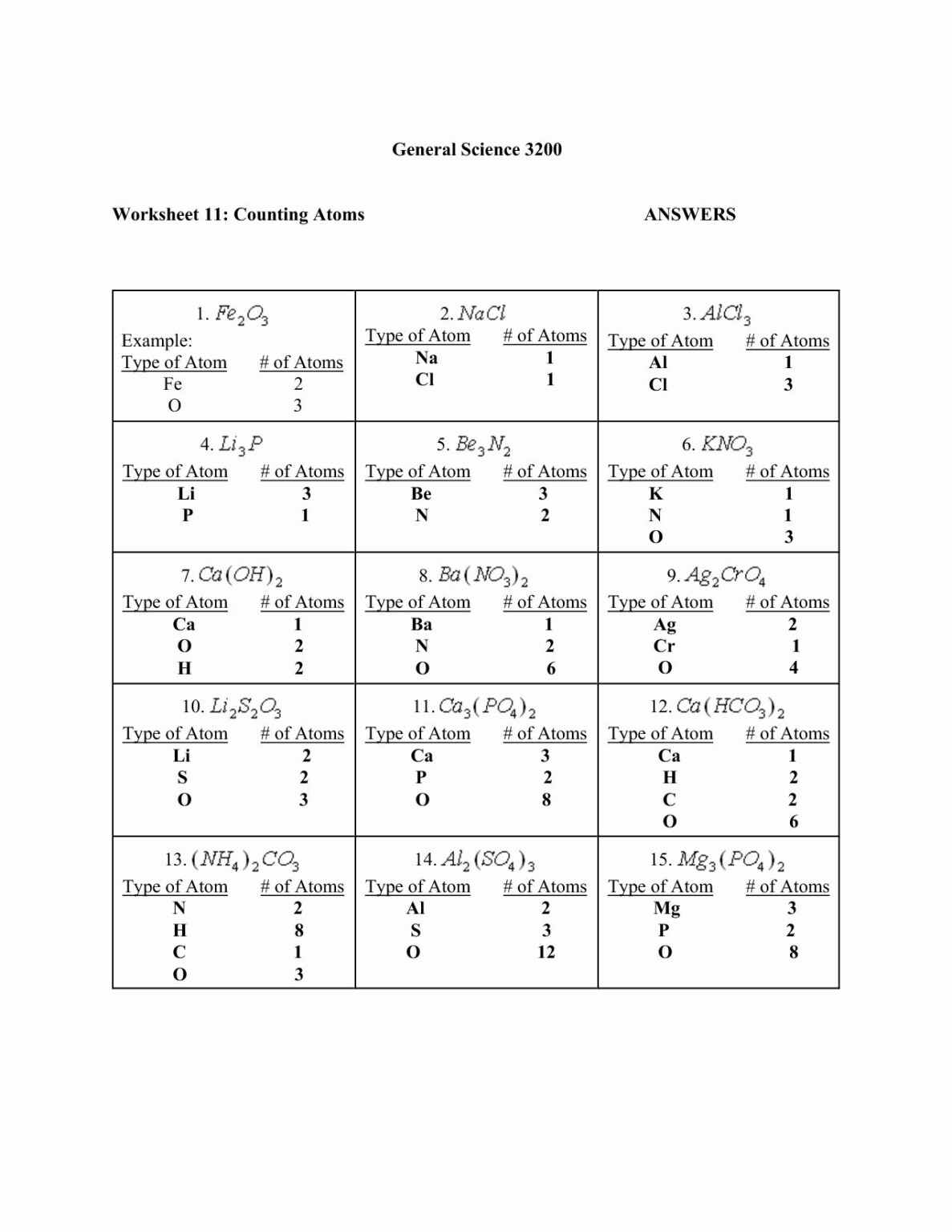 Chemistry Counting Atoms In Compounds Worksheet Answers