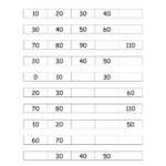 Count By 10s Worksheet 101 Printable