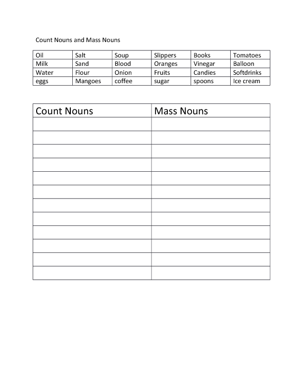 Count Nouns And Mass Nouns