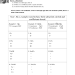 Counting Atoms Worksheet Answers 8Th Grade Athens Mutual Student Corner