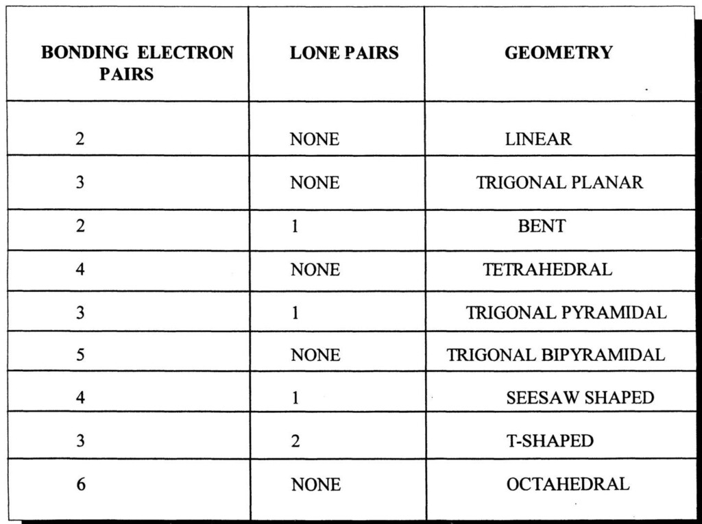 Counting Atoms Worksheet Answers 8th Grade Worksheets