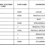 Counting Atoms Worksheet Answers 8th Grade Worksheets