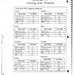 Counting Atoms Worksheet Answers Db excel