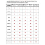 Counting Subatomic Particles Worksheet Answers Live Worksheet Online