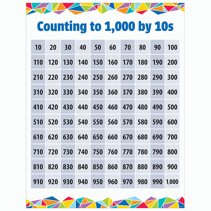 Counting To 1000 By 10S Chart CTP5620 Math Charts And Posters For 