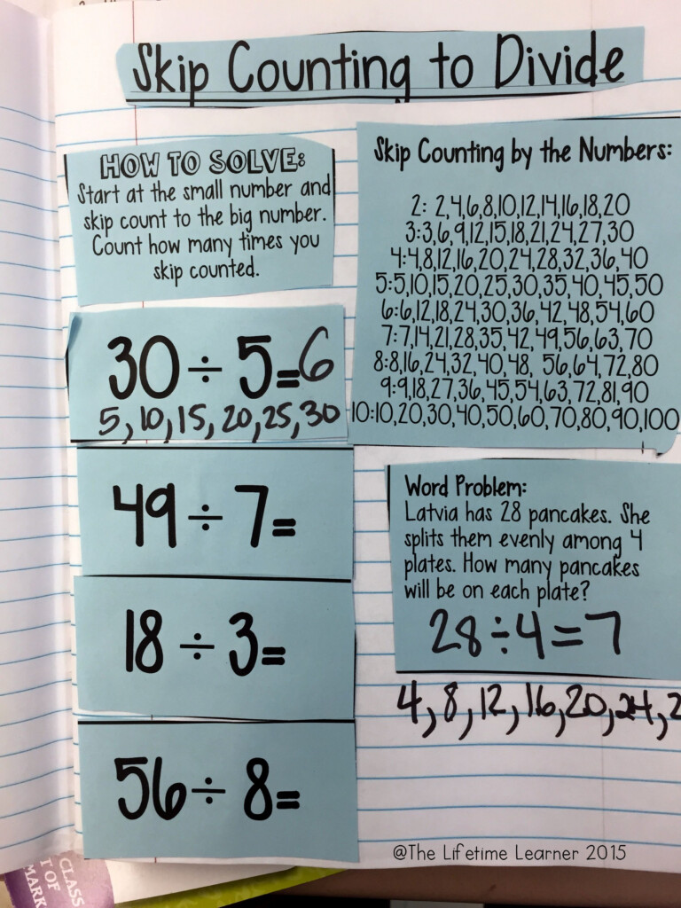 Division Skip Counting 3rd Grade Division Strategies 3 OA 2 Math 