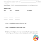 Fundamental Counting Principle Worksheet Word Worksheet