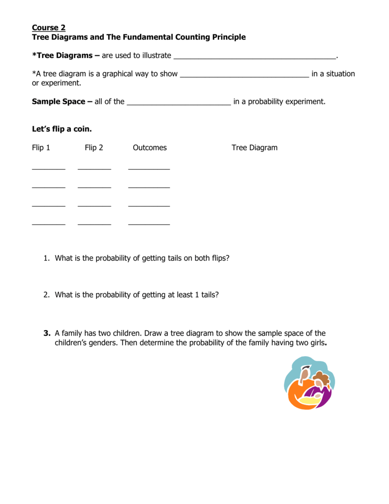 Fundamental Counting Principle Worksheet Word Worksheet