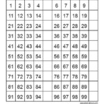 Image Result For Counting By 5 Activities Hundreds Chart Skip