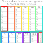 Learn To Count To 100 Place The Ones Free Printable Math Activity