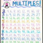 Multiplication Madness Teacher Trap