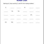 Multiplication Worksheets For Grade 3