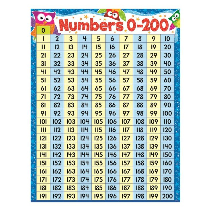 Number chart 1 200 fun Other Ways To Say Number Chart Teacher 