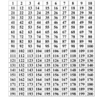 Number chart 1 200 printable Number Chart Printable Numbers