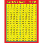 Number chart 1 200 to learn Number Chart Printable Numbers How To
