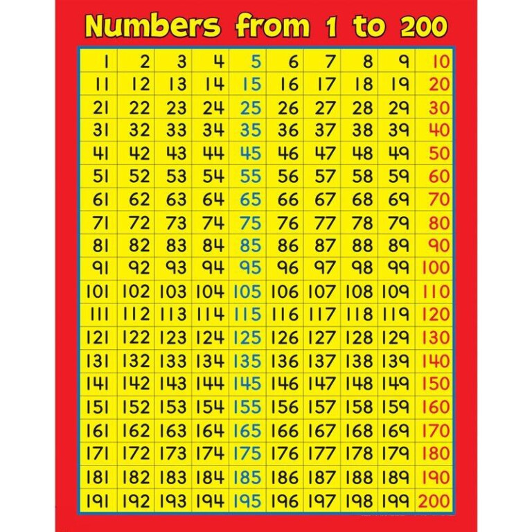 number-chart-1-200-to-learn-number-chart-printable-numbers-how-to