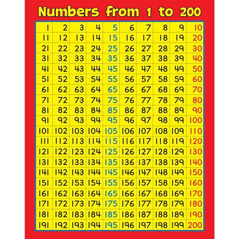 Number chart 1 200 to learn Number Chart Printable Numbers How To 