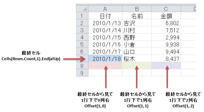 Office TANAKA Excel VBA Tips 