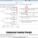 Pre Algebra 7th Grade 1 Fundamental Counting Principle Part YouTube