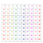 Printable 1 100 Number Chart 100 Number Chart Number Chart Numbers