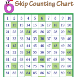 Skip Counting By 6s Worksheets