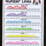 Skip Counting Number Line For Multiplication NUMBERYE