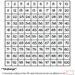 Skip Counting To Understand Multiplication Lesson Plan Education