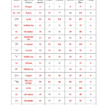 Subatomic Particle Worksheet Answers Education Template