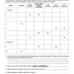 Subatomic Particles Worksheet Doc Instantworksheet