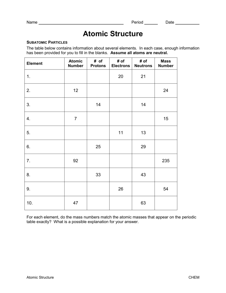 SubatomicParticlePractice