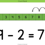 Subtraction Strategy 1 Count Back 1 2 3 YouTube