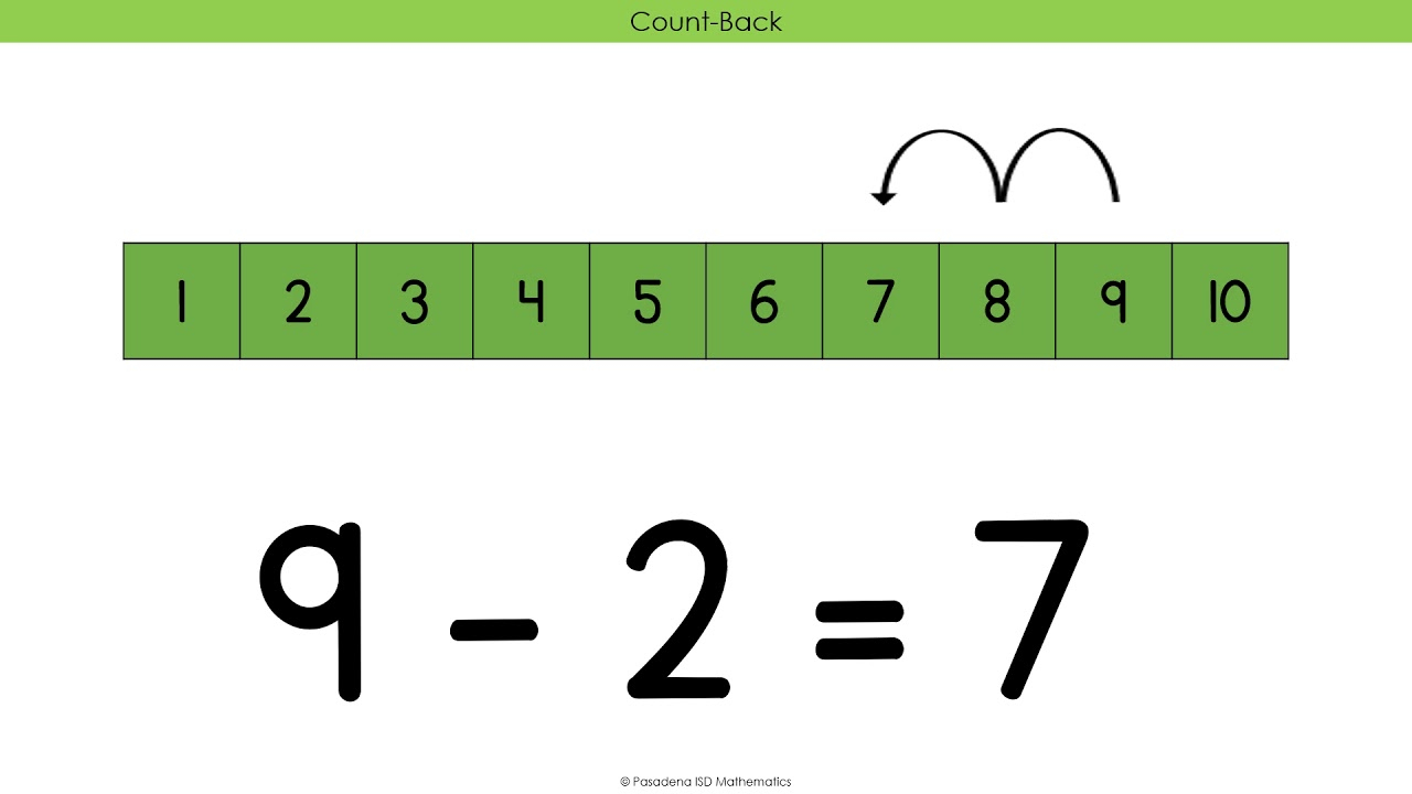 Subtraction Strategy 1 Count Back 1 2 3 YouTube