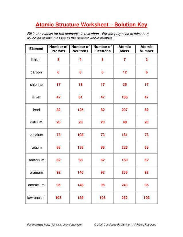  Worksheet On Subatomic Particles Answers Free Download Qstion co