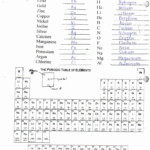 Chemistry Counting Atoms In Compounds Worksheet 7 0 1 Answers