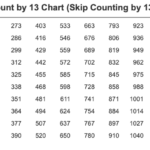 Count By 13 Skip Counting By 13s