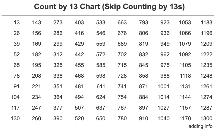 Count By 13 Skip Counting By 13s 