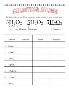 Counting Atoms By Simply Scientific TPT