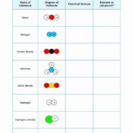 Counting Atoms In Compounds Worksheet 7 0 1