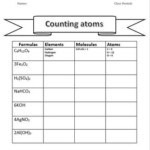 Counting Atoms Worksheet By Rachel Teaches Science TpT