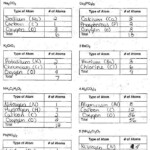 Counting Atoms Worksheet Grade 9