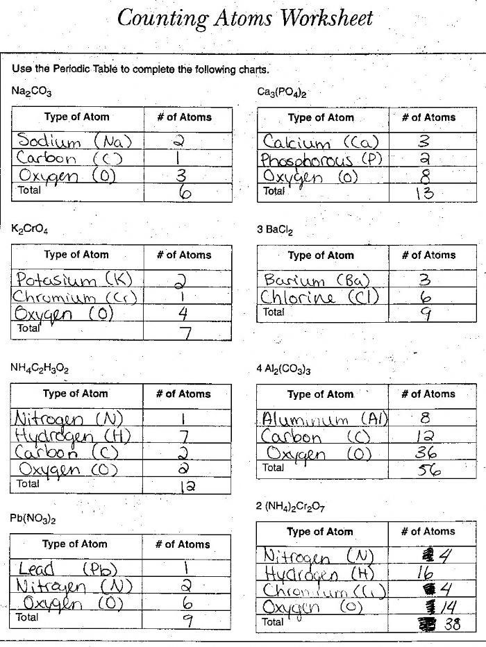 Counting Atoms Worksheet Grade 9