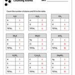 Counting Atoms Worksheets By The STEM Master TPT