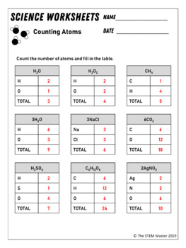 Counting Atoms Worksheets By The STEM Master TPT