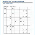 Counting Backwards Worksheets For Grade 1 K5 Learning